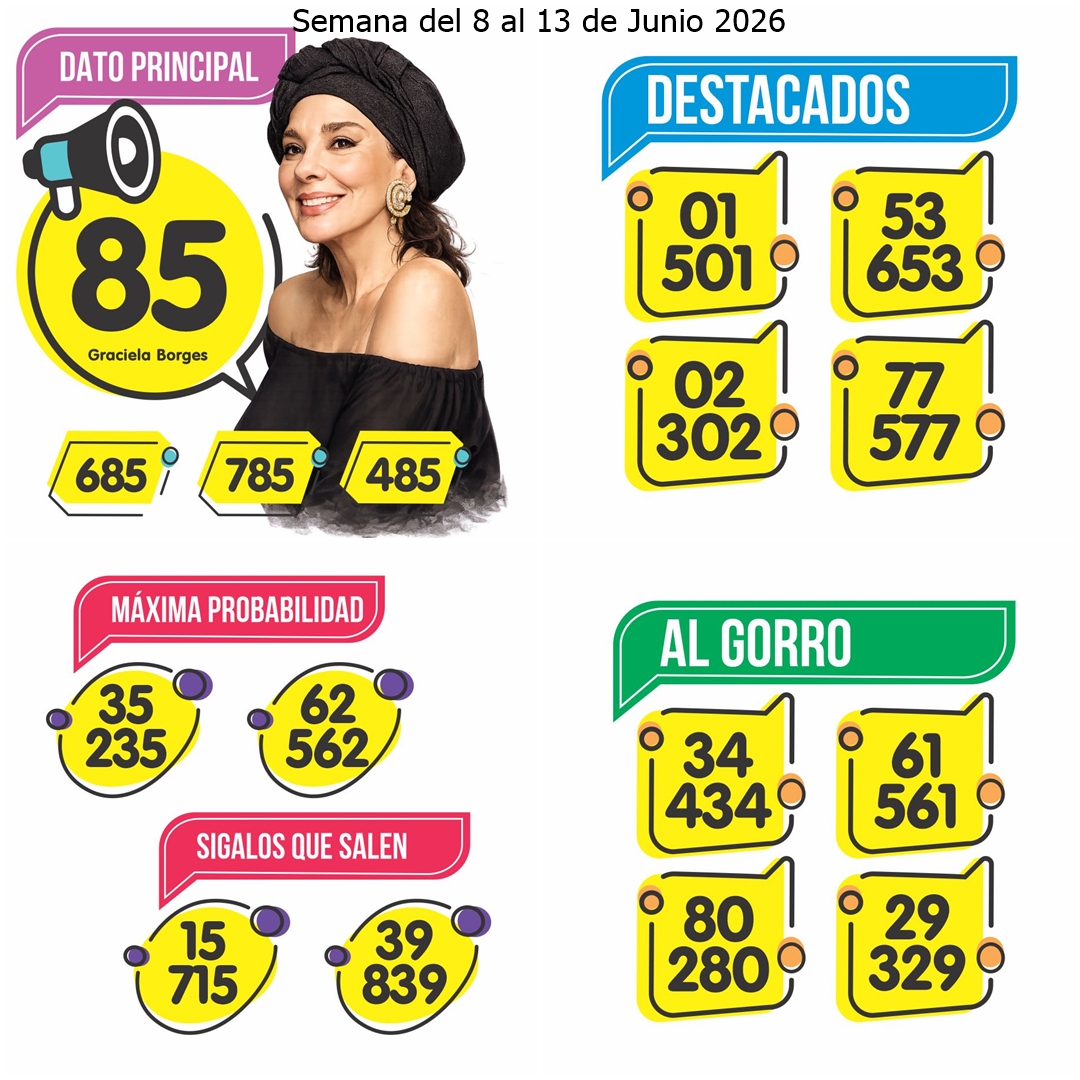 Pronóstico de la semana