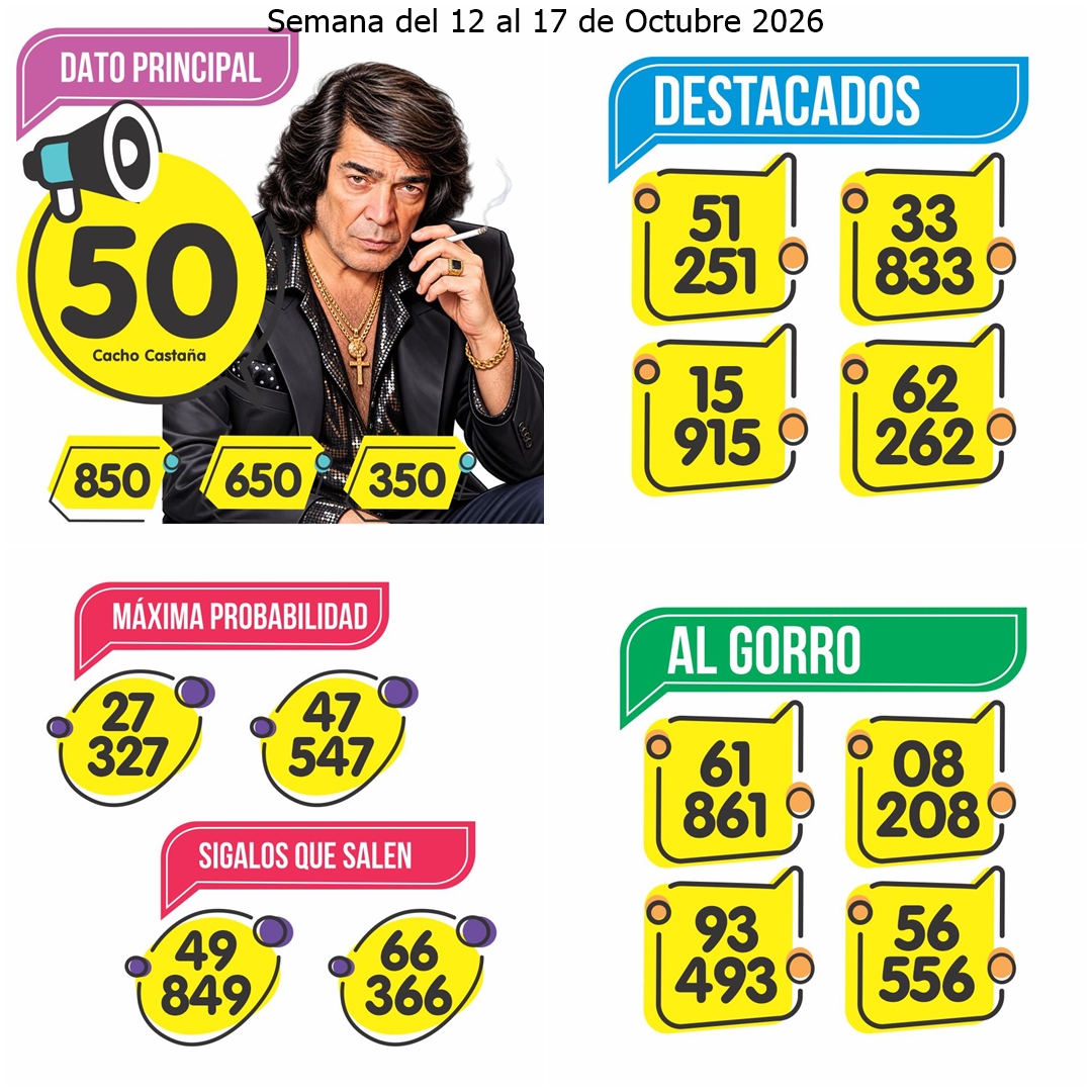 Pronóstico de la semana
